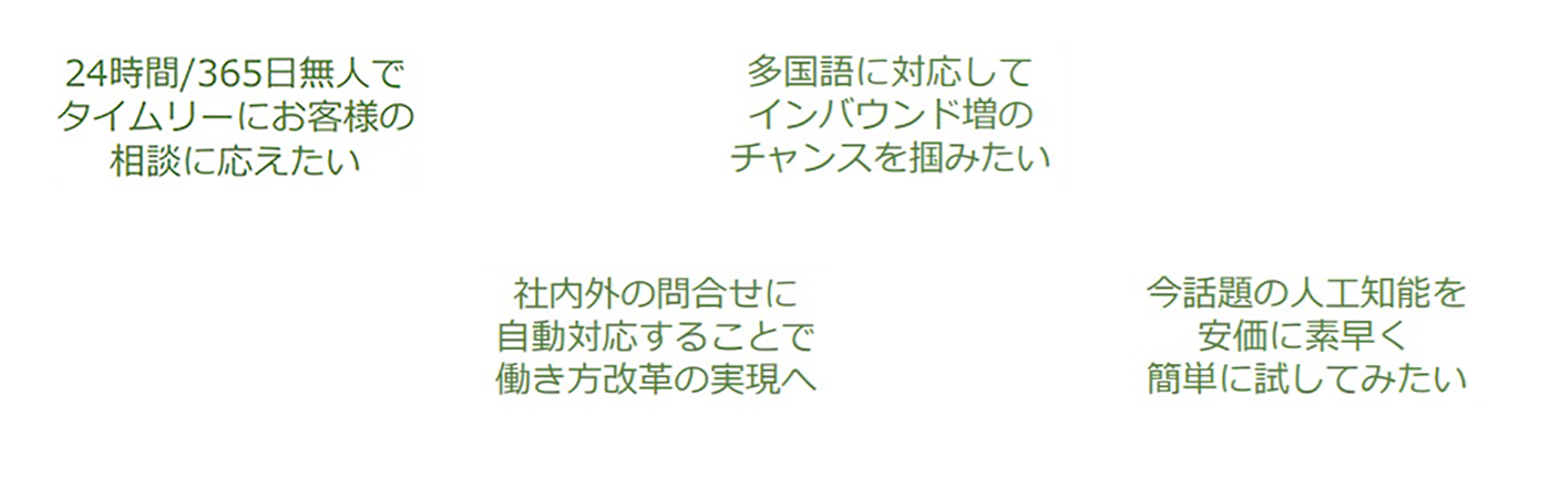 24時間/365日、タイムリーにお客様の相談に応えたい。社内外の問い合わせに自動対応することで、働き方改革の実現、多国語に対応して、インバウンド増のチャンスを掴みたい。今話題の人工知能を、安価に素早く簡単に試してみたい。